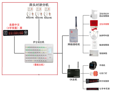 數字化醫(yī)護信息管理系統(tǒng)在養(yǎng)老服務中的應用——醫(yī)護呼叫系統(tǒng)的變革與價值