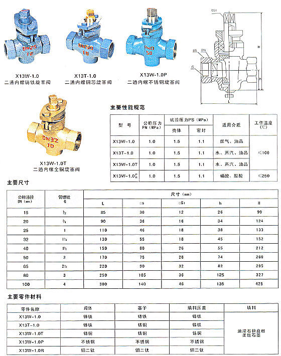 X13W二通內(nèi)螺鑄鐵旋塞閥-上海方高閥門(mén)廠