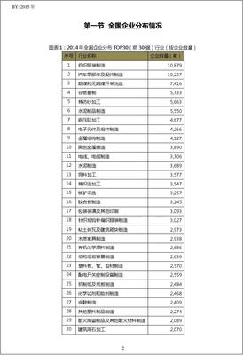 2014年中國閥門和旋塞制造行業(yè)黑龍江黑河市TOP10企業(yè)排名