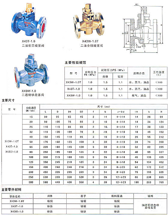 X43T/X43W二通銅芯-全銅-鑄鐵旋塞閥-上海方高閥門廠