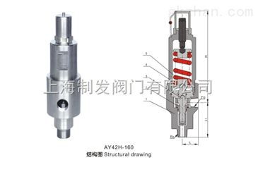 ay42h ta802yay42h ta802y 安全溢流閥制發閥門制造 智能制造網